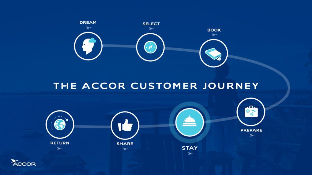 Accor customer journey