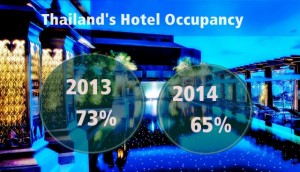 Thailand hotel occupancy 2014