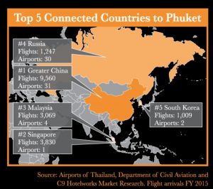 Phuket flights 2015