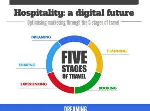 Google and Hotel Business
