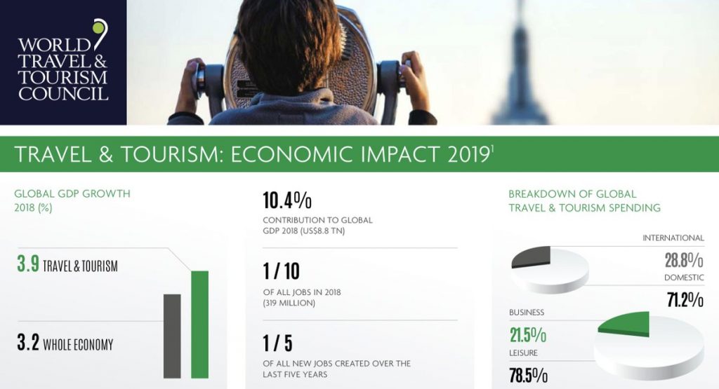 Travel-and-tourism-economic-impact - HMS Thailand